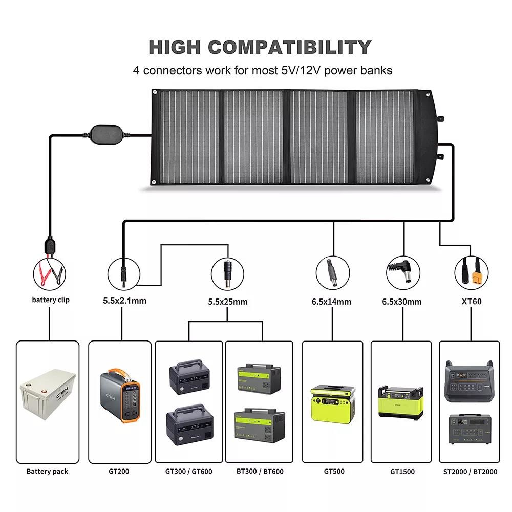 200w Portable Folding Solar Panels Fabric 150 Watt Folding Solar Panel