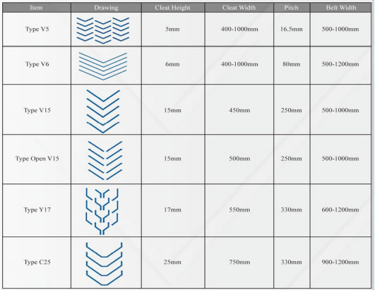 chevron conveyor belt pattern types