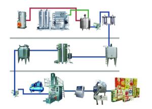 Wholesale 304 Stainless Steel Aseptic Carton Filling Machine With Filling Accuracy ≤±1% from china suppliers