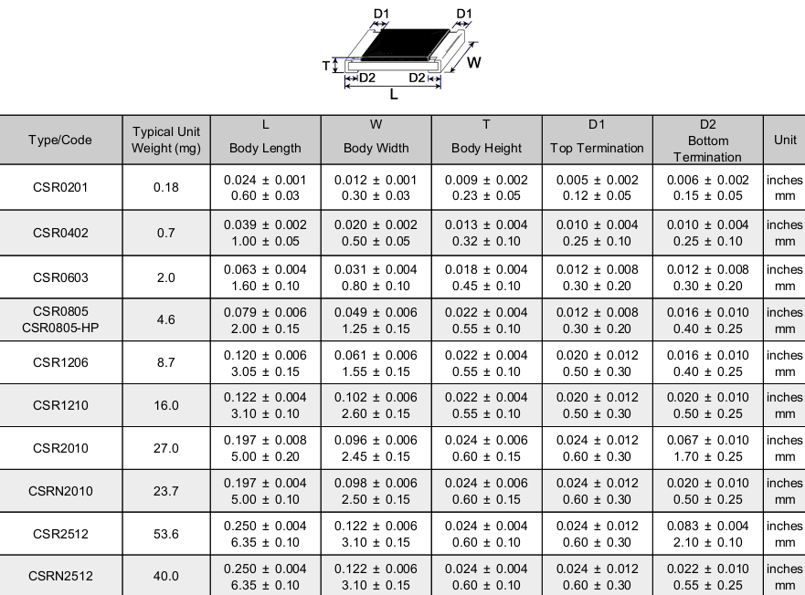 CSR1206FTR100 0.1mΩ ±1% 2W Current Sense Resistor 1206 Size