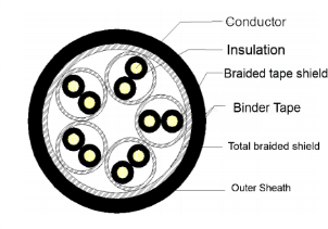 Individual and Overall Shielded Instrument Cable Multi Pair Computer Cable