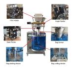20bags/min Detergent Pouch Packing Machine