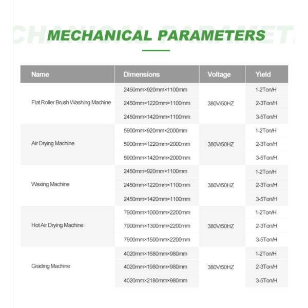 1t/H-5t/H Fruit Washing Equipment Fruit Washing Line For Fruit Export Sales