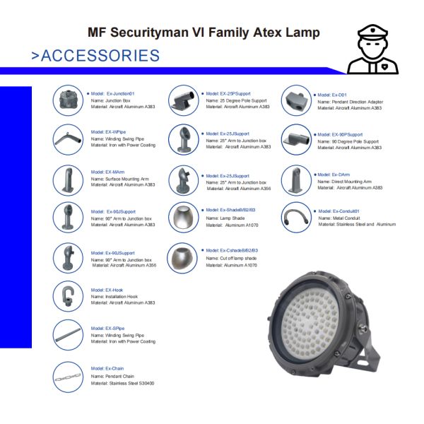 20W 40W 60W IP66 LED Explosion Proof Light Atex Approval Explosion Proof Emergency Light Explosion Proof High Bay Light