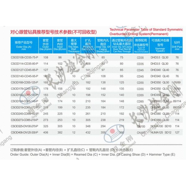 Symmetrix Overburden Drilling System Rock Drilling Tool For Geothermal Wells