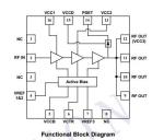 1500 - 1700MHz 5W GaAs MMIC Power Amplifier , Uhf Linear Amplifier YP163137
