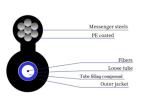 GYXTC8Y GYTC8Y Outdoor Aerial Self-supporting Figure 8 Unarmored Fiber Optic