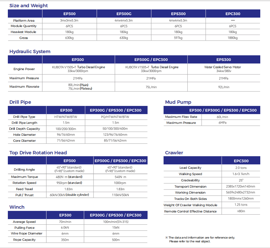 21MPa / Max 54L / Min Portable Core Drill Rig Water Cooler ISO9001 Certification