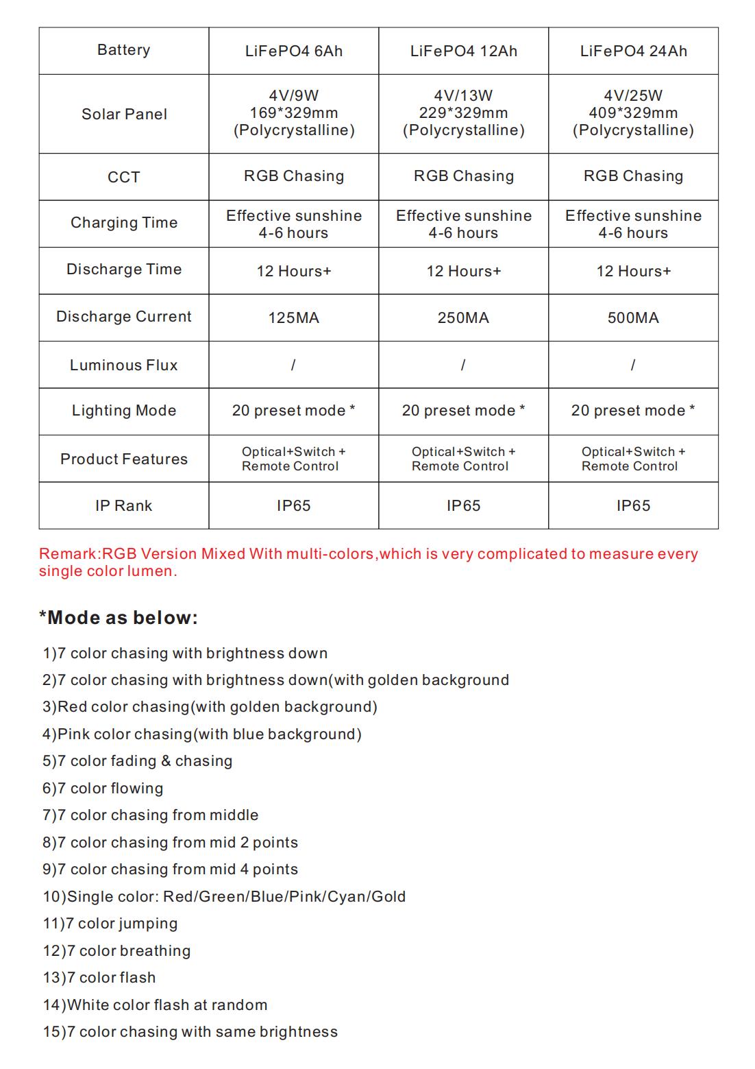 IP65 Outdoor String Light , SMD5050 Outdoor String Light With LiFePO4 Battery