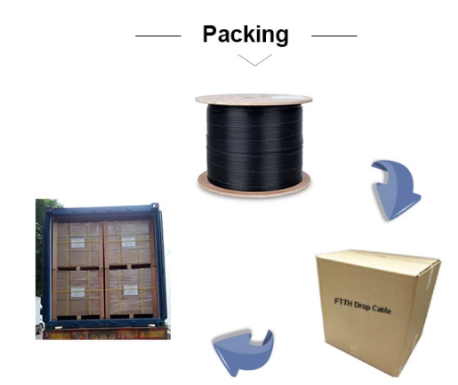 Singlemode Fiber Optic Cable G652A1 FTTH Drop Cable Self Supporting Construction