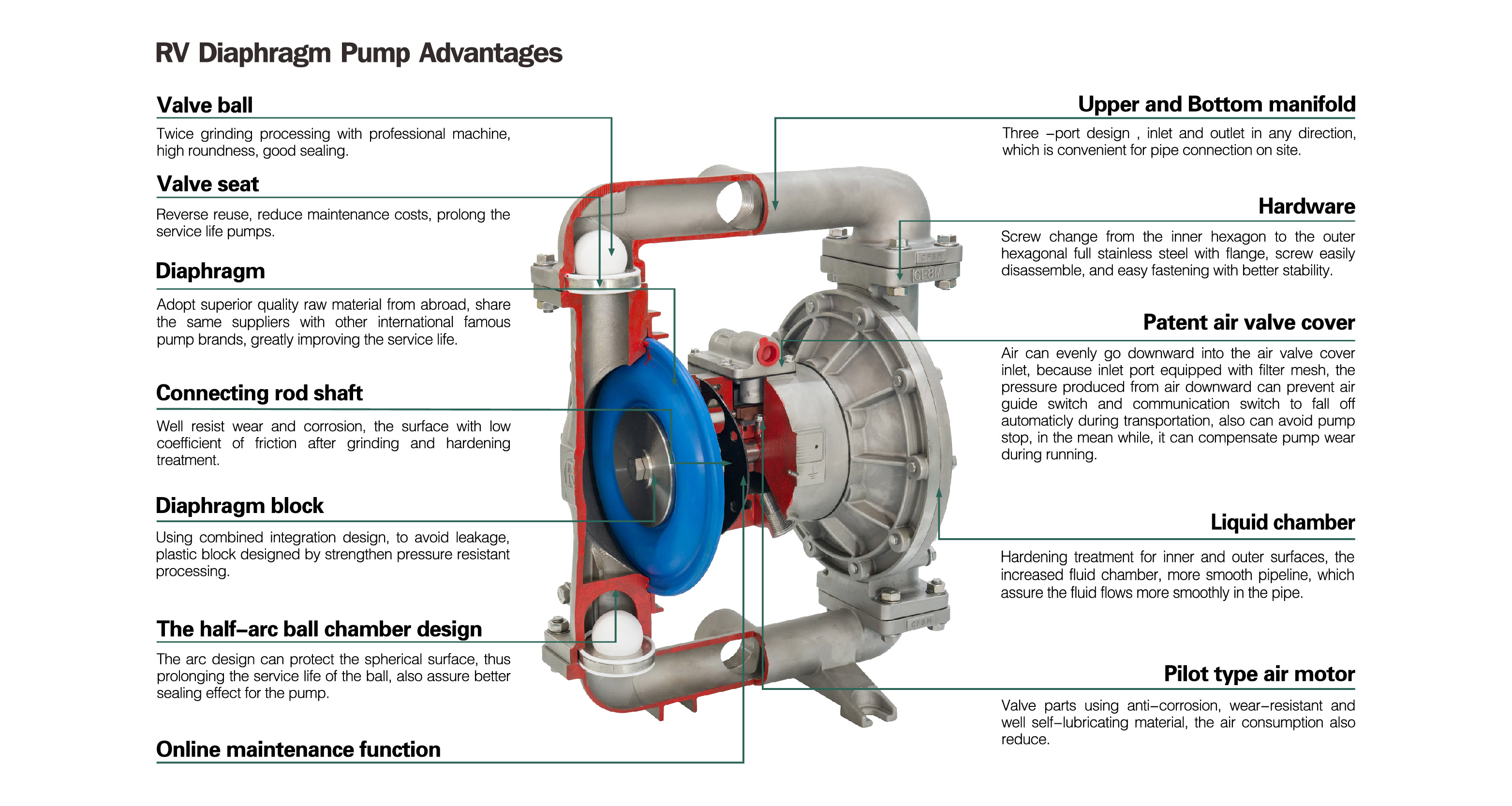 220V Stainless Steel Electric Diaphragm Pump 10.5m³/h Flow