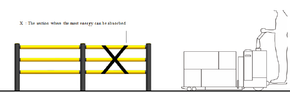 LA-3 Safety Barrier