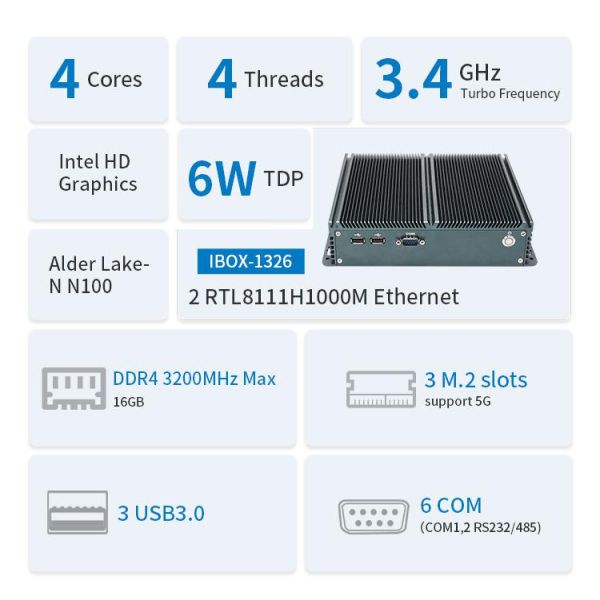 Certified IBOX-1326 Quad Core N100 Industrial Mini PC With 2*Intel I211 AT LAN