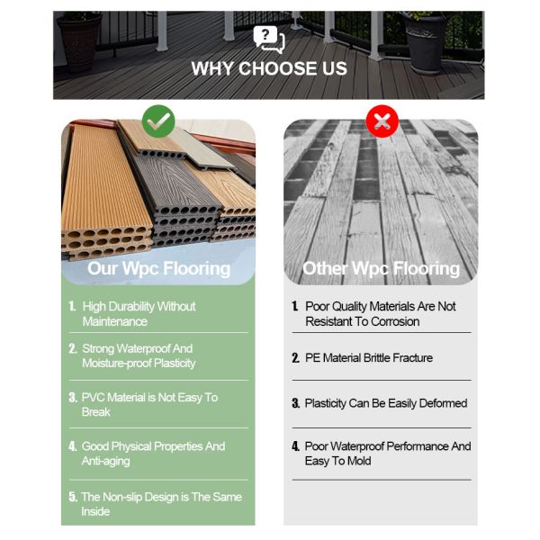 Modern Anti-Uv Outdoor WPC Decking Long-Lasting Wood Plastic Composite Flooring Smooth and Waterproof with Anti-Slip Feature