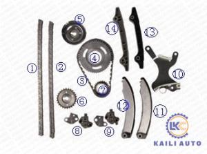 Wholesale CHRYSLER JEEP DODGE Ram 1500 Timing Chain Kit 53021295AA 94L from china suppliers