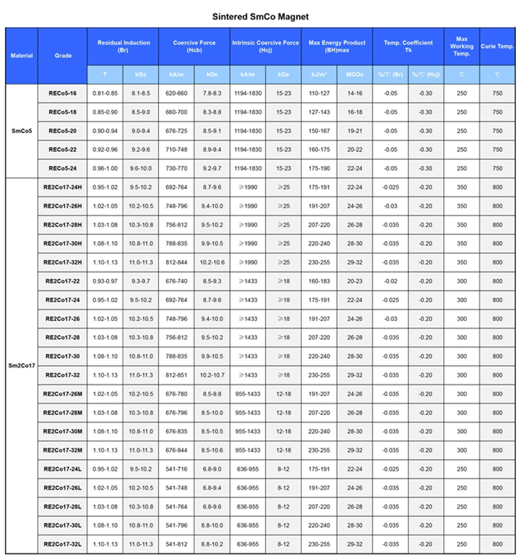 Moulding Cylinder Nickel Coated Samarium Cobalt Sm2Co17 Permanent Magnets Anti Wear Generator Accessories XG33EH