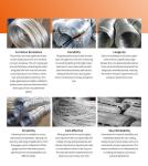 Construction Materials for 0.5mm 1.0mm 1.5mm High Carbon Hot-Dip Galvanized Iron