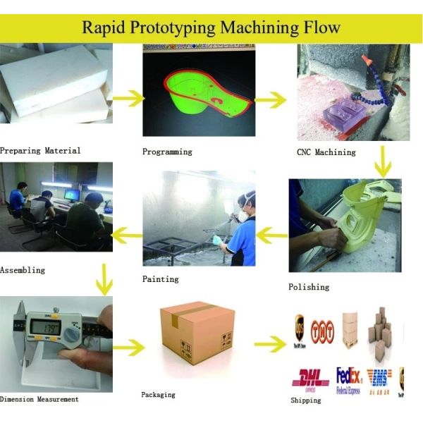 Customized SLA SLS Service Rapid Prototype Machining for exhibition
