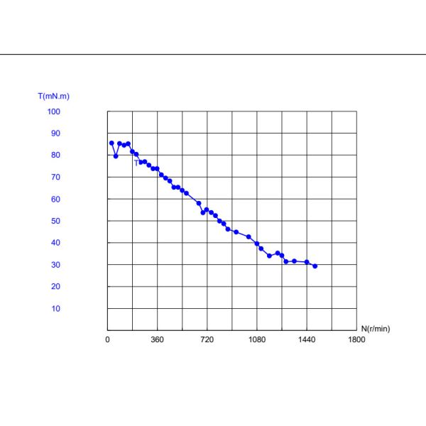 Casun 28X28mm NEMA 11 Stepper Motor 0.67A Two Phase Bipolar Stepper Motor