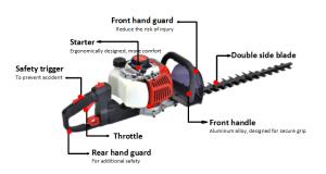 Wholesale Anti Vibration anti slip Cordless 650w Petro Gasoline Garden Hedge Trimmer Dual Blade grass trimmer from china suppliers