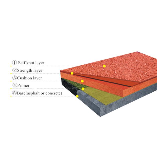 SPU Layer Rubber Running Track Micro Foamed Elastic High Strength