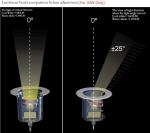 Led Underground Lights 220-240VAC 40W COB Beam Direction Tiltable IP67 for
