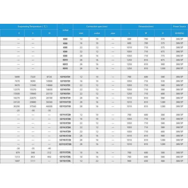 R404A MTZ18 1.5hp commercial &industrial cold storage refrigeration freezer condensing unit Cold Storage Easy to Operate