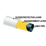 Flexible Bonded Thermoplastic Composite Pipes DN40mm Semi Finished