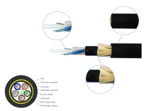 Wholesale Black 96 Cores ADSS Breakout Fiber Optic Cable Double Outer Sheath For Power Telecommunication from china suppliers
