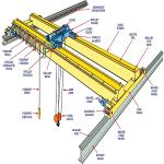 Good Quality 8t Double Girder Overhead Crane Bridge Pendent Line Control