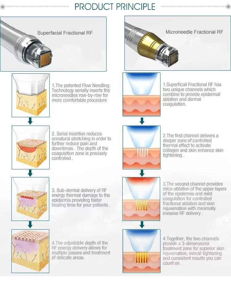 Touchscreen 5mhz Rf Fractional Microneedling Machine Fda Approved