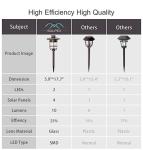 5.9 * 17.7 '' 1.20Volt Waterproof LED Solar Garden Lights