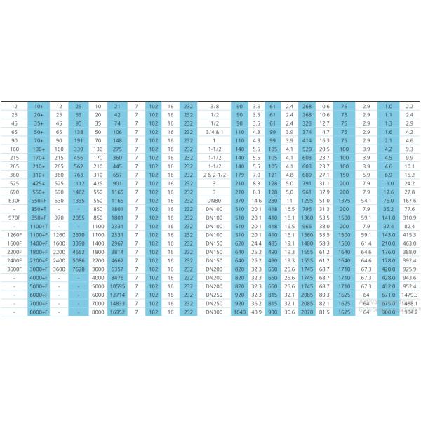 Aluminum Alloy DD + Filter Atlas , Oil Coalescing Filter 10-8000l/s Capacity