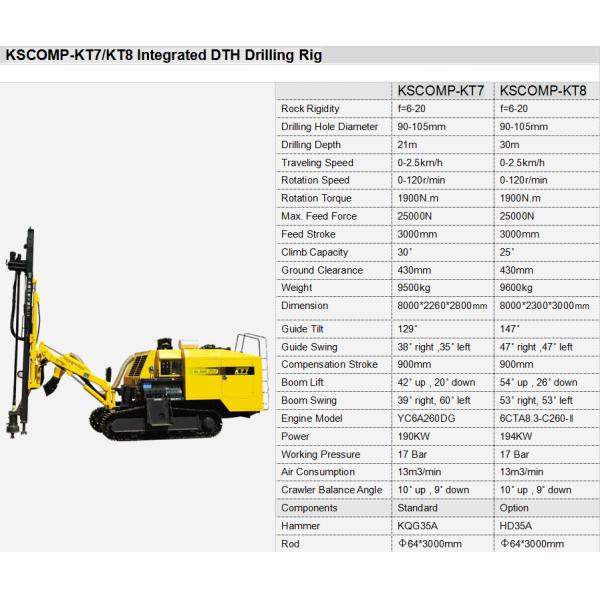 Powerful medium and deep hole drilling rig machine with anti - jamming system