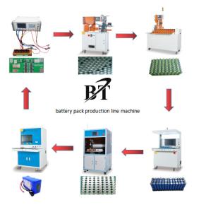 Wholesale Lifepo4 Lithium Battery Making Machine Lithium Ion Battery Production Line from china suppliers