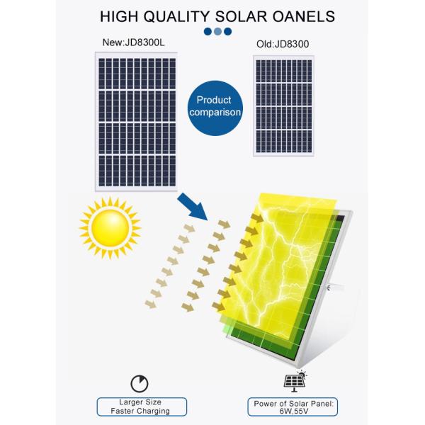 Waterproof Ip67 Remote Control ABS 300W LED Solar Flood Light Power Station