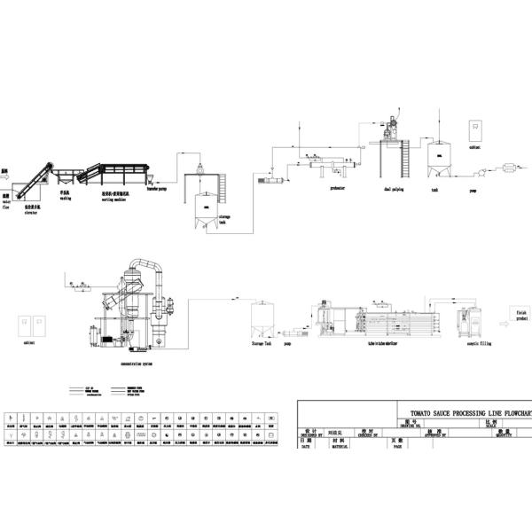 Automatic Mango Puree Processing 3 - 2T/H Capacity SUS304 Material