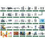 Raw Material 7 Hawthorns Filling Machine for Fresh Fruit Juice Production Line
