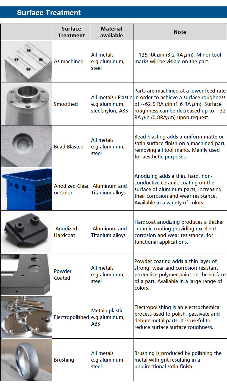 CNC mill workholding