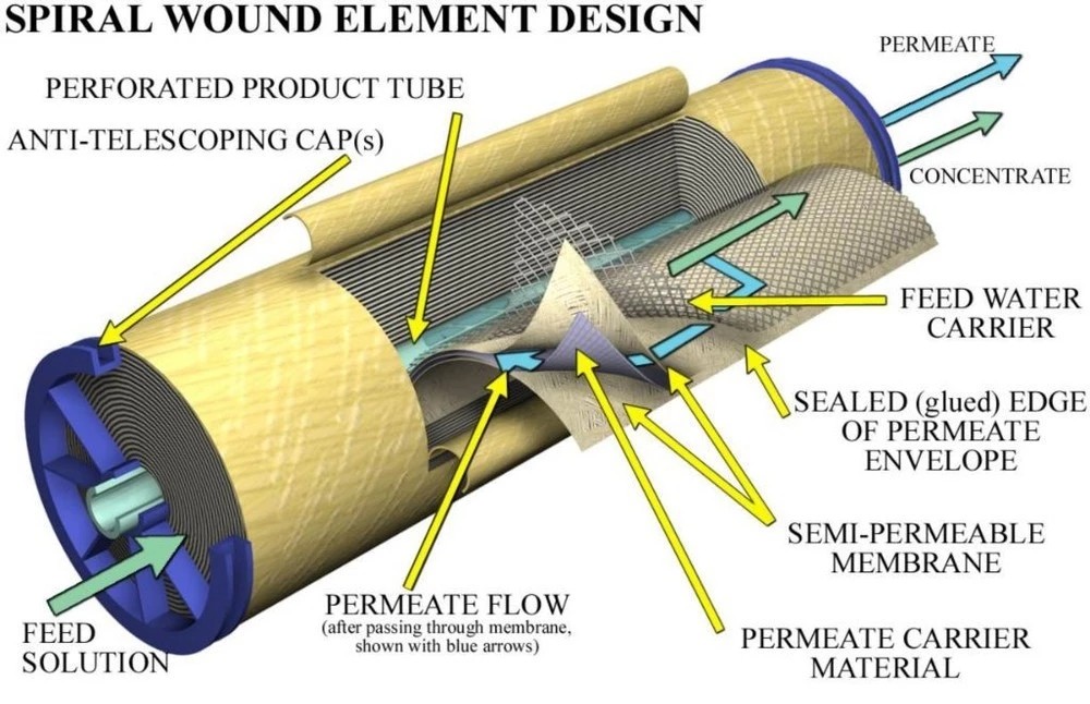 Polyamide Reverse Osmosis Membrane