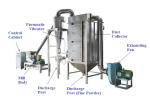 Stainless Steel Herb Pulverizer Machine 10 - 180Mesh Final Product Size