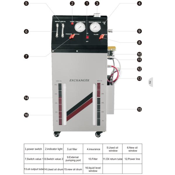 Economic Auto Transmission Fluid Changing and Cleaning Machine ATF-20DT Four Various Colors Available