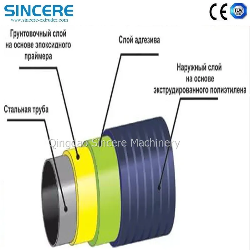 Water Drainage Steel Pipe 3lpe 2lpe Three Layers Polyethylene Anti-Corrosion Coating Line