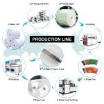 Fully Automatic High Speed Paper Cup Making Machine，Paper Product Making
