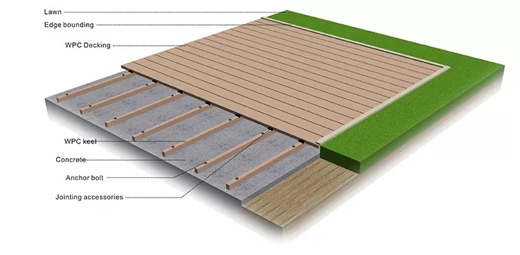 Wood Plastic Composite WPC Decking PE Co Extrusion Outdoor Wall Panel WPC Wall Cladding