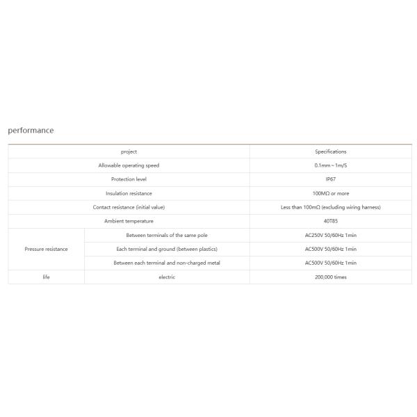 NNC Waterproof Micro Switch NFW6 series for electronics, machinery and light industry