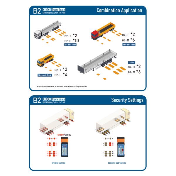 Heavy duty electronic truck scales axle weighing system 80tons