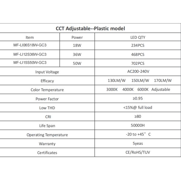 18W IP66 5 Years Warranty LED Tri-Proof Light With Fireproof PC Material For Display Racks Warehouse