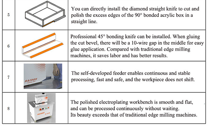 China Saide Brand Automatic Feeding Acrylic Rounded Edge Polishing Machine, R3 Rounded Corner Trimming Machine Acrylic Chamfering Machine