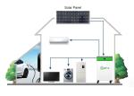 Sunpok All-in-One ES Storage Battery: The Future of Energy Storage Unparalleled